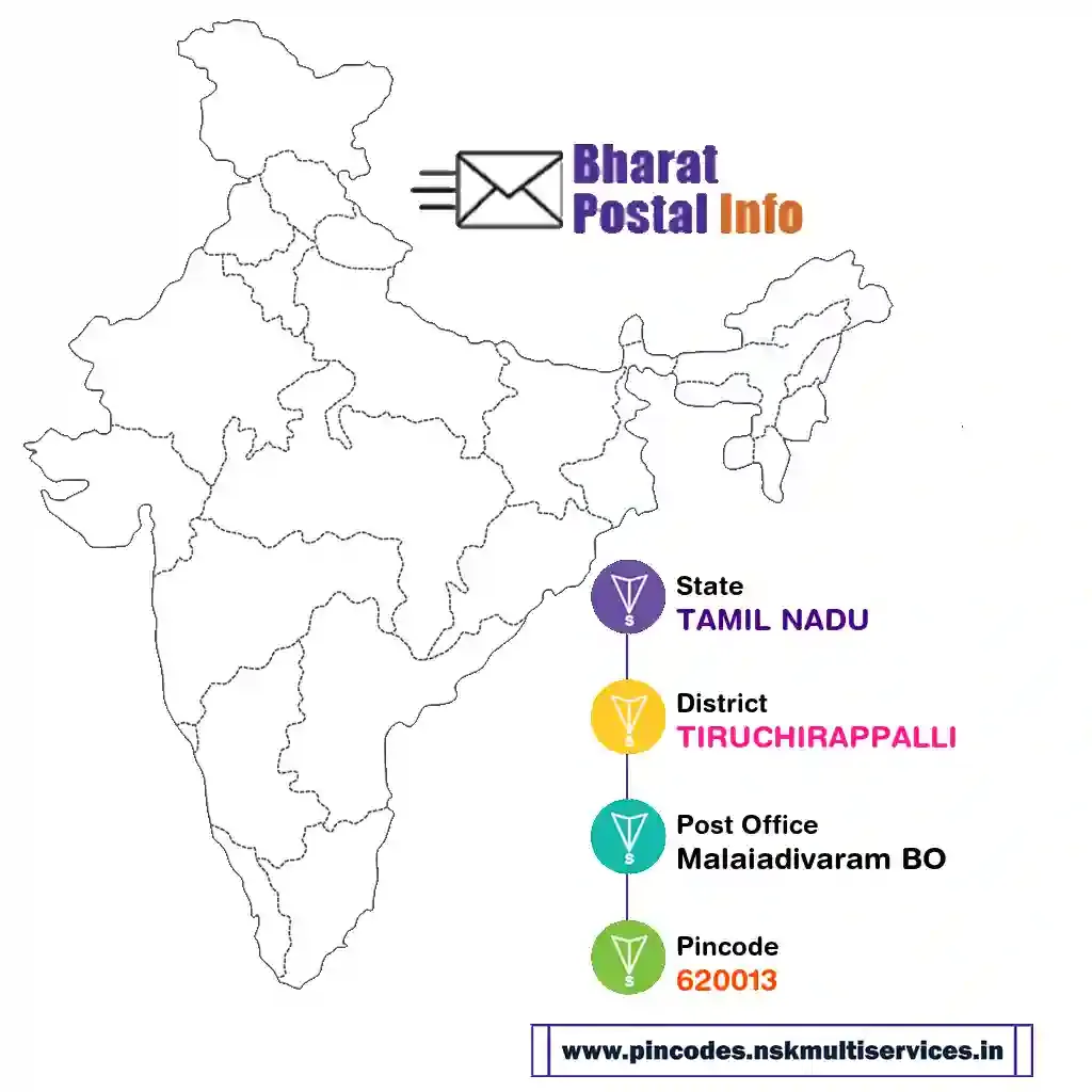 tamil nadu-tiruchirappalli-malaiadivaram bo-620013